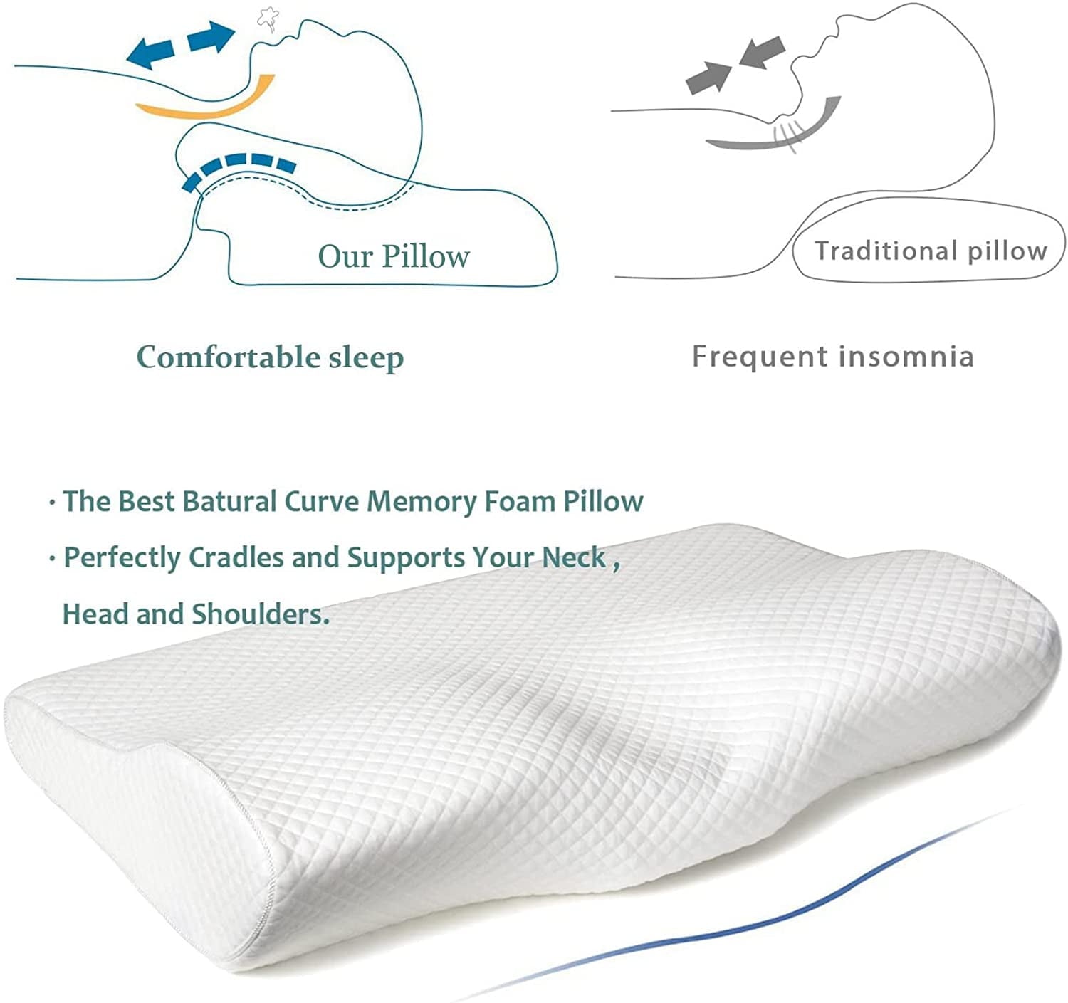Contour Memory  Pillow  Sleeping Pillows,   Pillow for   - for Side Sleepers,  and  Sleepers, Free Pillowcase Included (Firm &amp; )